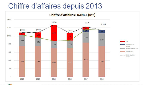 chiffre_affaires_voies_ferrees_0.jpg