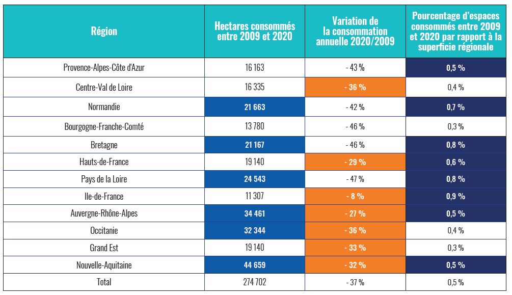 conso_espaces_regions.jpg