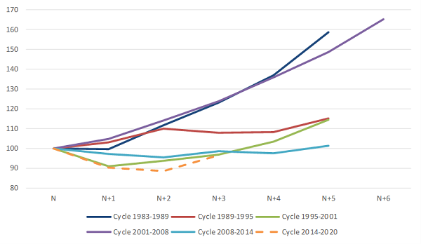 graph_cycles_entiers.png