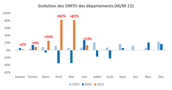 graph_dmto_10.png