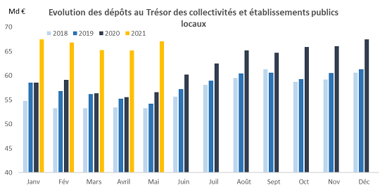 graph_tresorerie_7.png