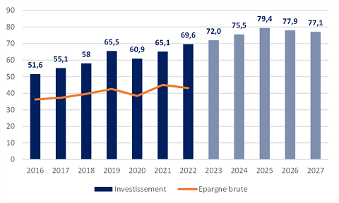 graphinvestissement.png