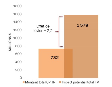 impact_potentiel_i.jpg