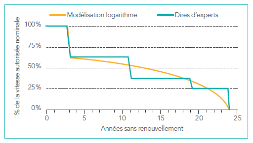 impacts_entretien_reseau_ferroviaire_qualite_de_service.png