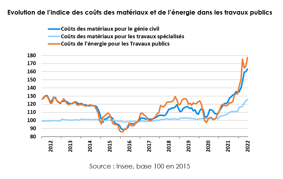 indice_couts_materiaux_et_energie.png