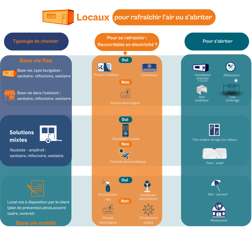 visuel_installations_chantier_locaux.png