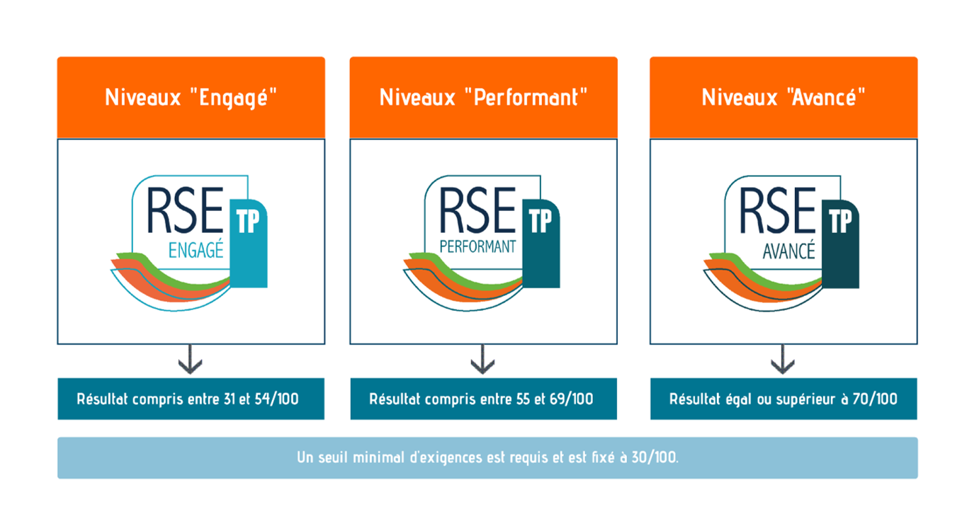 rse-les_3_niveaux_v3.png