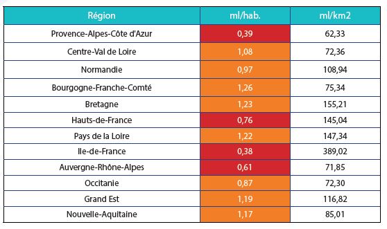 tableau_densite_reseau.jpg