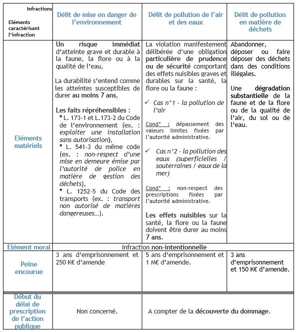 tableau_fntp_infractions_environnementales_delit_ecocide.jpg