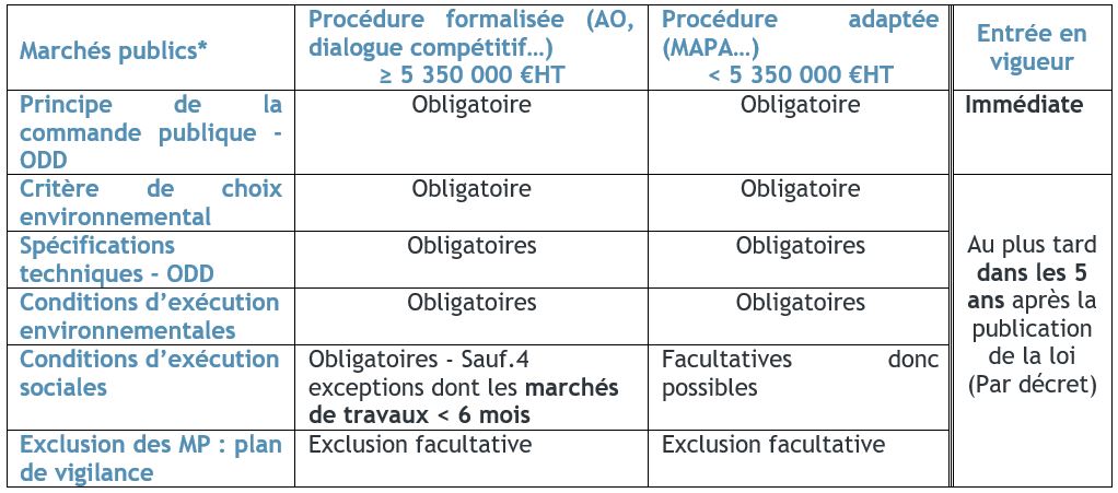 tableau_fntp_synthese_mesures_entree_en_vigueur.jpg