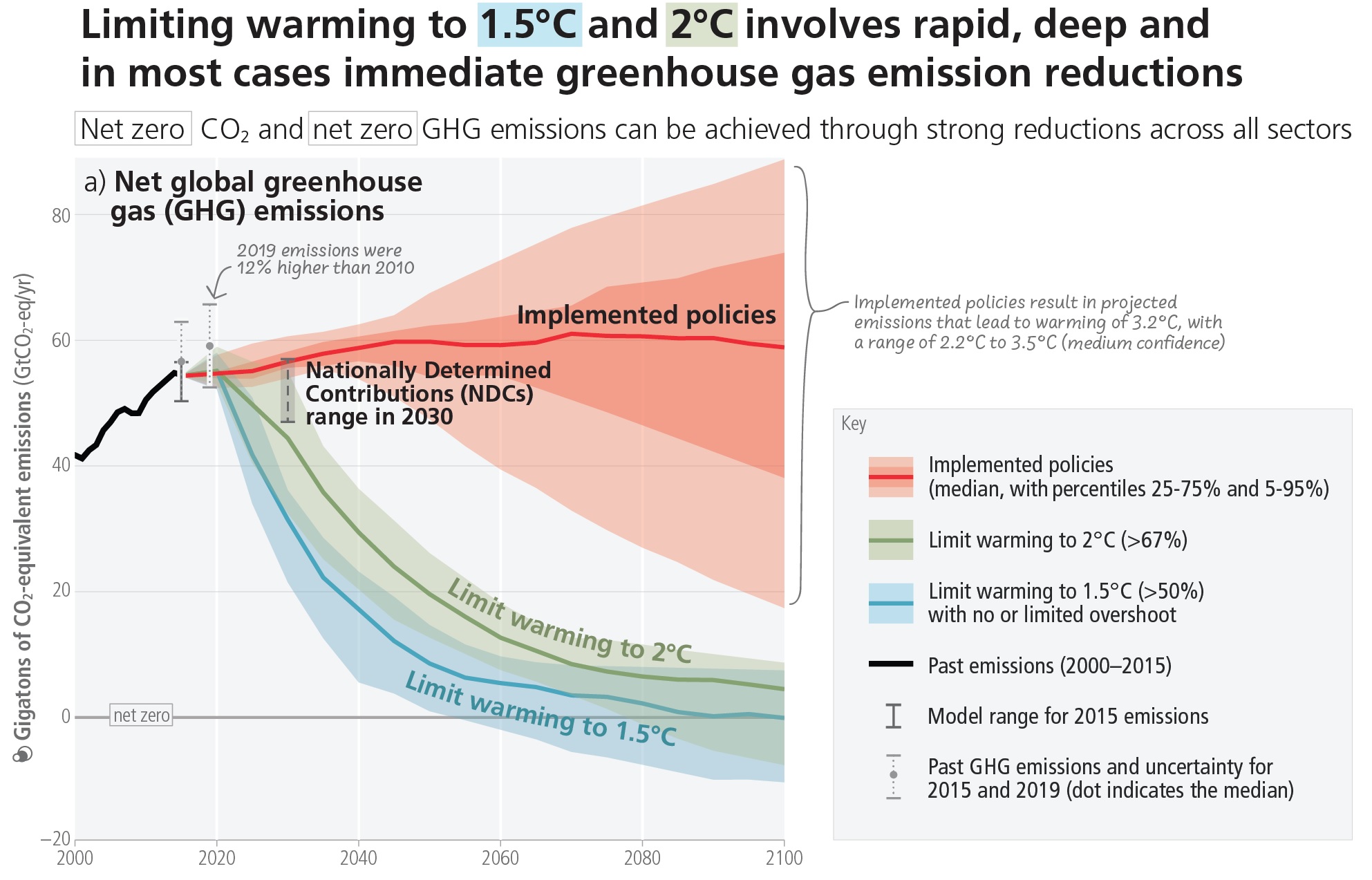 limiting_global_warming.jpg