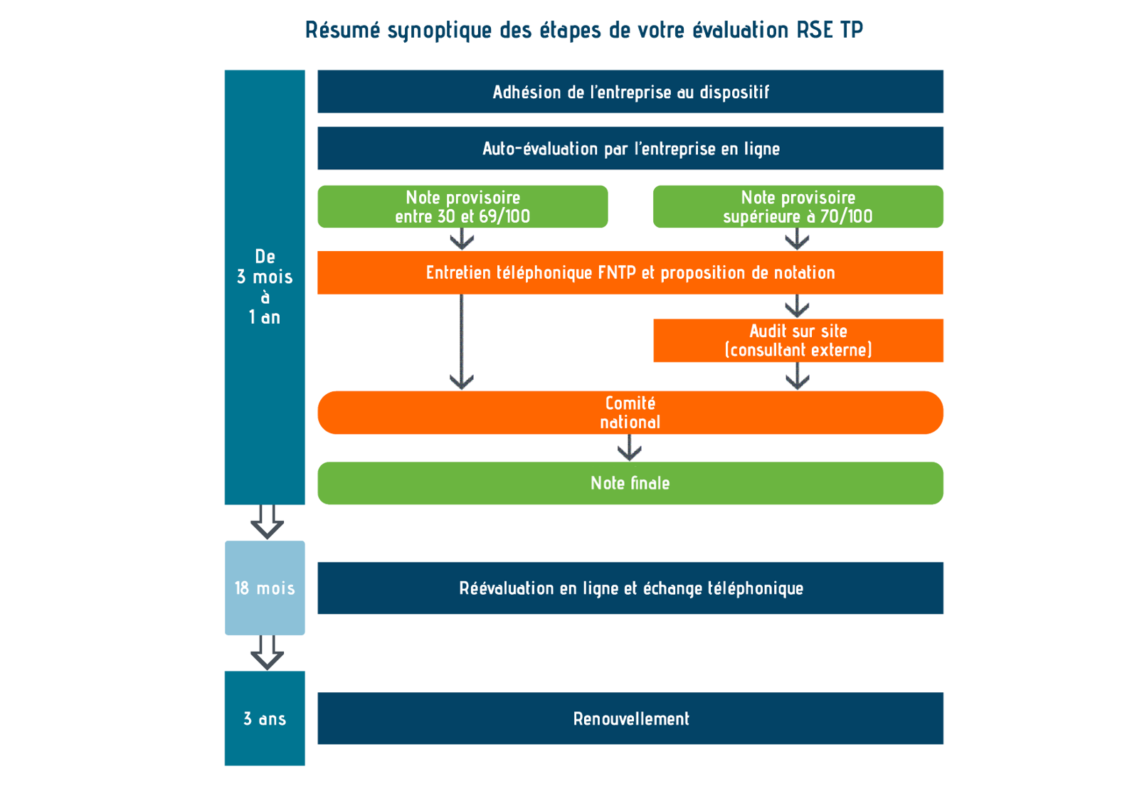 schema_etapes_de_labellisation-v3.png