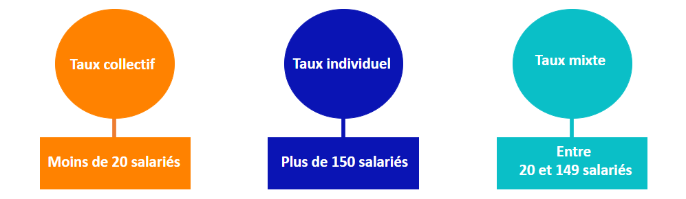 schema_taux_collecti_mixte_et_individuel_0.png